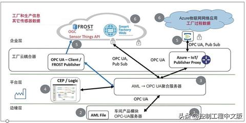 物联网终极系统应用案例大揭秘,物联网终极系统实际应用探究