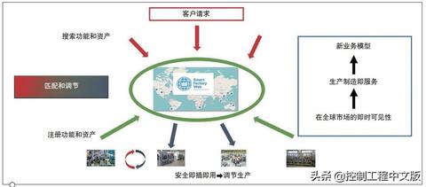 物联网终极系统应用案例大揭秘,物联网终极系统实际应用探究