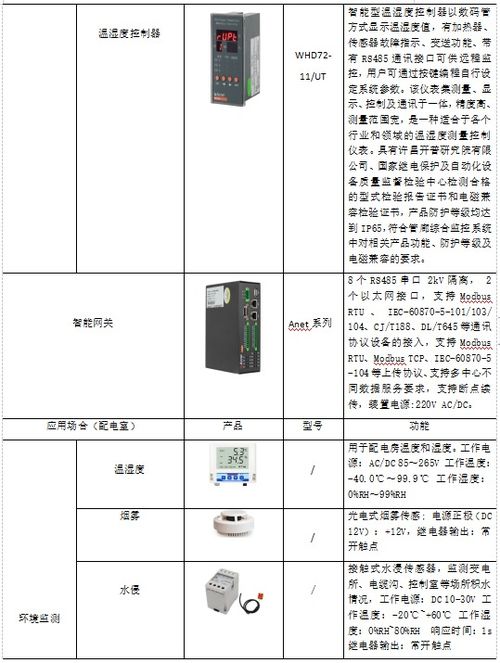 物联网家具管理系统有哪些（探讨物联网技术在家具管理中的应用）