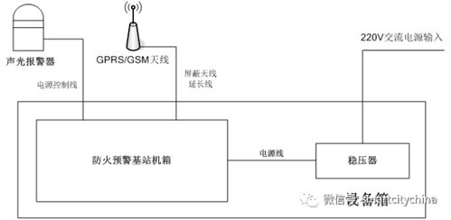 森林消防物联网系统有哪些（解析森林消防物联网系统的功能和特点）