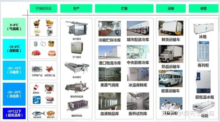 冷库物联网系统功能详解，冷库物联网系统案例分析