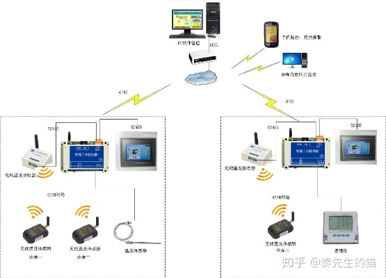 冷库物联网系统功能详解，冷库物联网系统案例分析