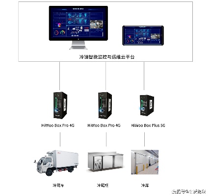 冷库物联网系统功能详解，冷库物联网系统案例分析