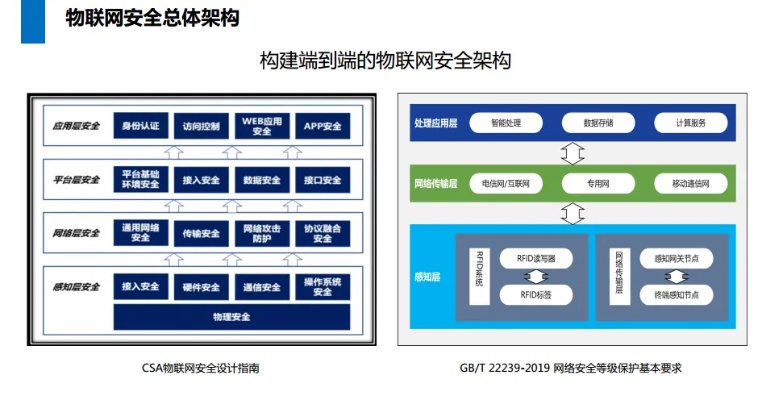 物联网系统风险有哪些,如何应对物联网系统安全风险