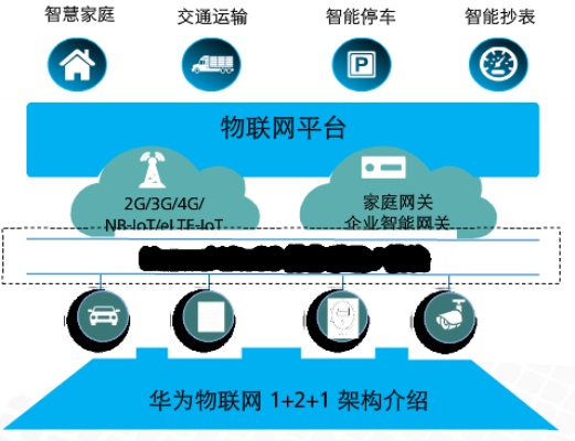 华为智能物联网系统功能介绍，华为物联网系统应用场景解析