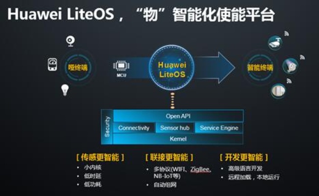 华为智能物联网系统功能介绍，华为物联网系统应用场景解析