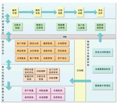 物联网系统包括哪些子系统,物联网系统架构解析