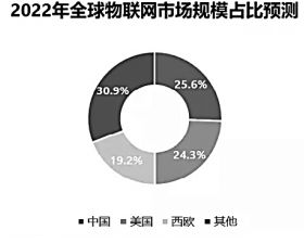 制造类企业物联网系统有哪些（制造业物联网应用案例）