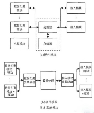 物联网系统设计原理和方法详解，物联网系统设计案例解析