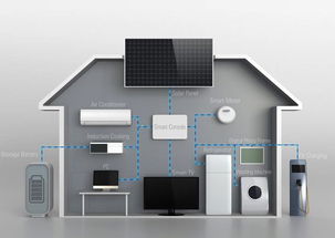 住宅物联网系统有哪些（智能家居设备介绍）