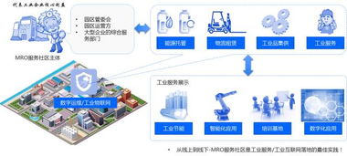 物联网智能系统有哪些,物联网智能系统应用案例解析