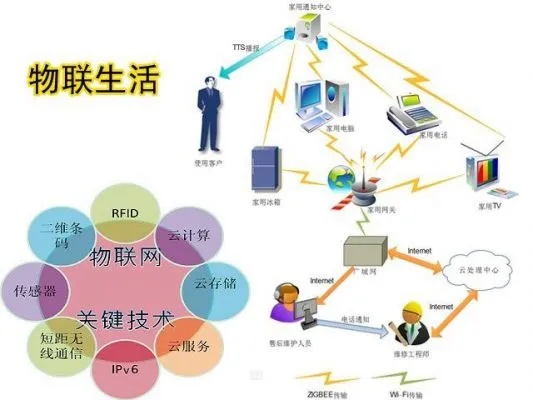 甘肃物流物联网系统应用案例分享，物流物联网技术解决方案