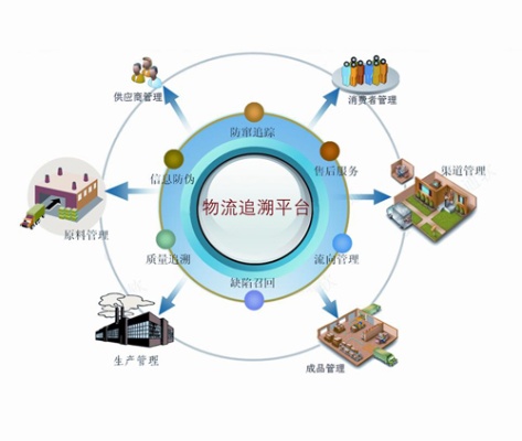 甘肃物流物联网系统应用案例分享，物流物联网技术解决方案