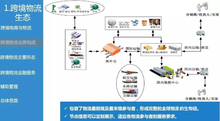 甘肃物流物联网系统应用案例分享，物流物联网技术解决方案