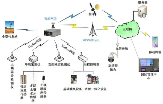 物联网监测系统特点解析，物联网监测系统功能及优势介绍