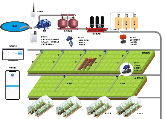 物联网智慧灌溉系统有哪些特点,智能灌溉技术解析
