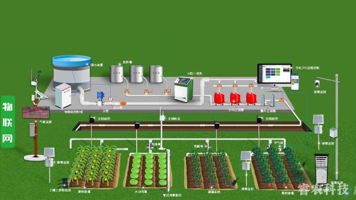 物联网智慧灌溉系统有哪些特点,智能灌溉技术解析