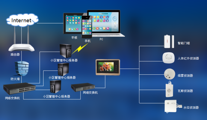 物联网窗帘控制系统有哪些（窗帘自动化控制技术）