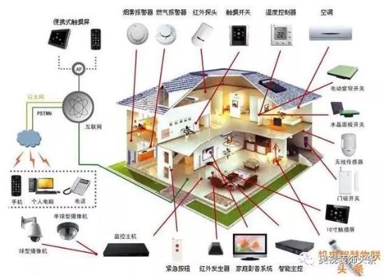 物联网窗帘控制系统有哪些（窗帘自动化控制技术）