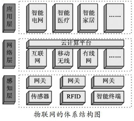 物联网系统安全威胁有哪些,物联网系统安全防护措施详解