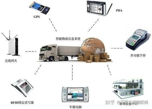 物联网运输监测系统包括哪些（详解物联网在运输领域的应用）