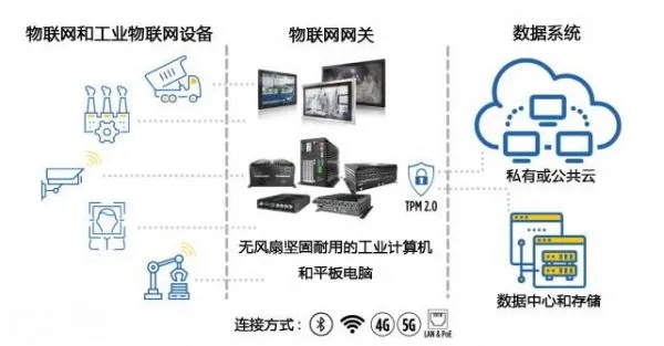 医用物联网系统设备有哪些,医用物联网系统设备详解