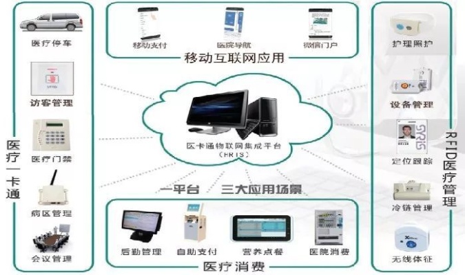 医用物联网系统设备有哪些,医用物联网系统设备详解