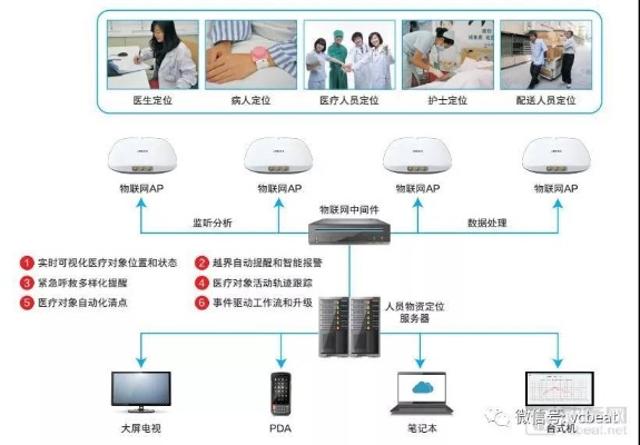 医用物联网系统设备有哪些,医用物联网系统设备详解