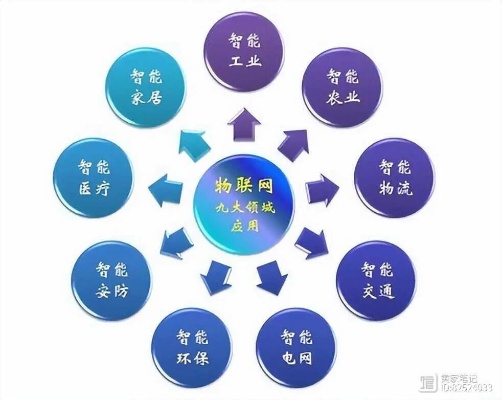 物联网工厂系统特点分析,物联网工厂系统应用案例解析