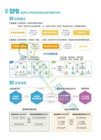 基于物联网的智能医疗系统有哪些（探索智能医疗系统的发展方向）