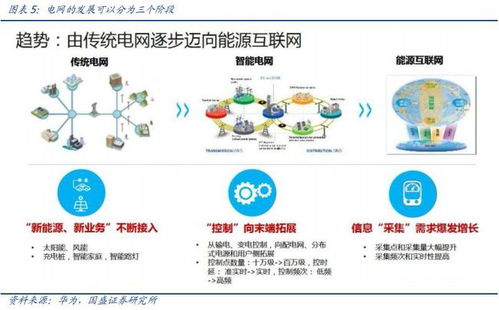 物联网系统细分龙头股票推荐，物联网领域投资方向解析