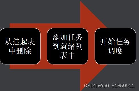 物联网开发板系统有哪些（物联网开发板系统详解）