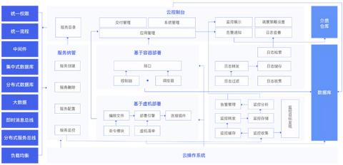 物联网云系统有哪些（探索物联网云系统的应用与发展）