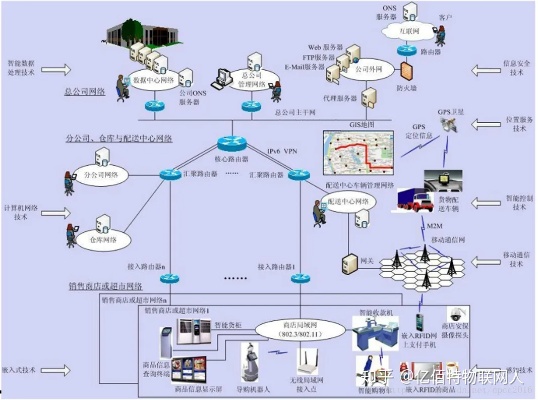 物联网补偿系统组成构成,物联网补偿系统详细解析