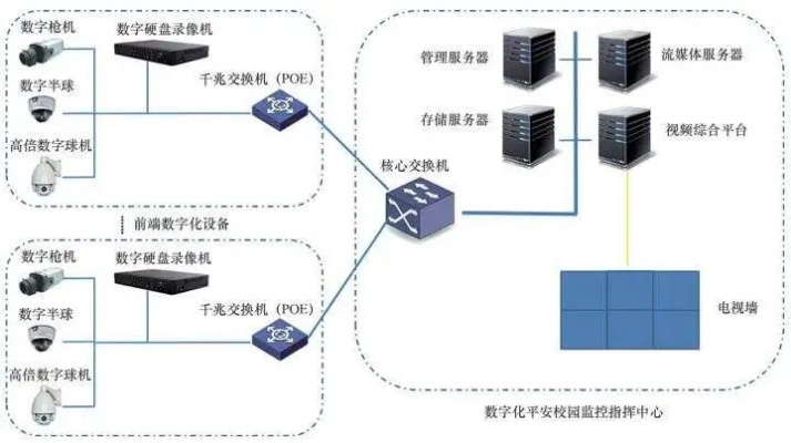 物联网监控系统有哪些（详解物联网监控系统的功能和应用）