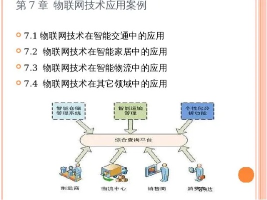 物联网产业赋能系统有哪些,物联网技术应用案例解析