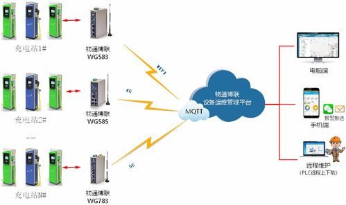 集团物联网系统功能介绍，集团物联网系统具体功能解析