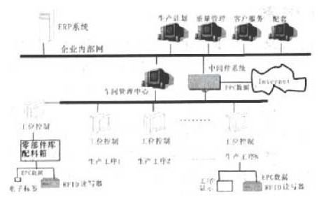 集团物联网系统功能介绍，集团物联网系统具体功能解析