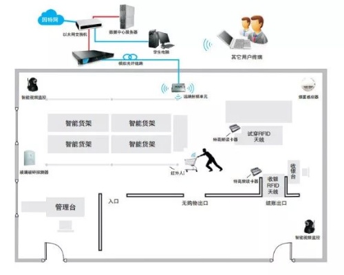 人影物联网系统功能详解，人影物联网系统应用案例分享