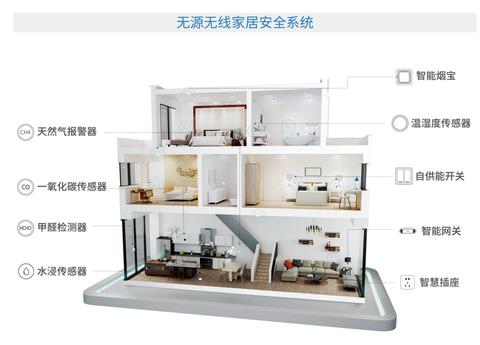 物联网电力安全系统哪家好,物联网电力安全系统具体功能介绍