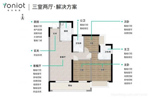 物联网系统有哪些用途，物联网系统的应用场景汇总