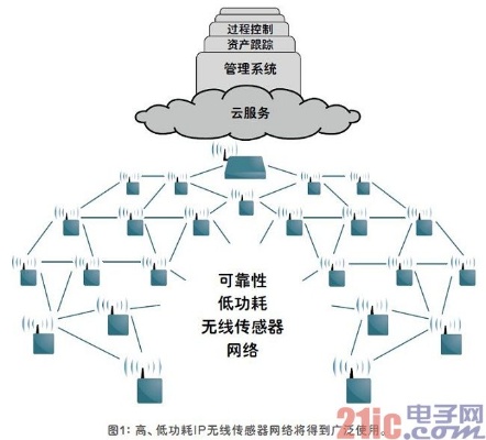 物联网系统启动方向有哪些,物联网系统应用案例分享