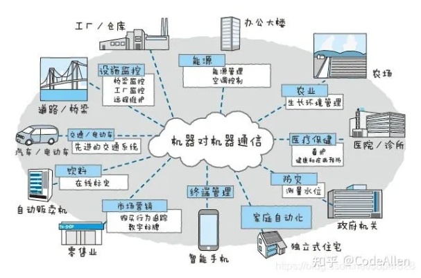 物联网系统主要有哪些部分组成（物联网系统构成要素详解）