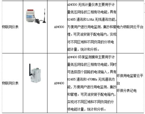 电力物联网系统有哪些功能,电力物联网系统架构解析