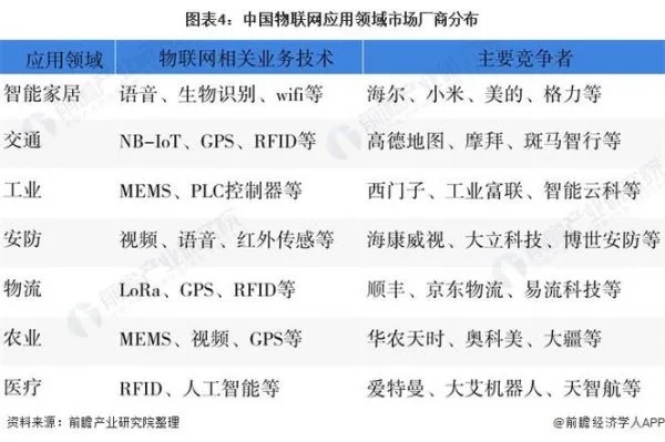 广东物联网系统厂商排名及产品特点对比