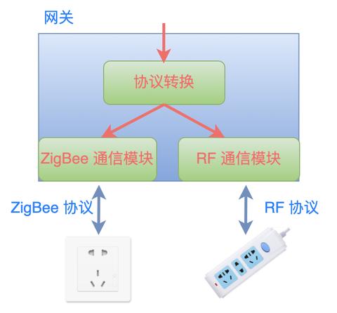 物联网系统的协议有哪些（详解物联网系统常用的通信协议）