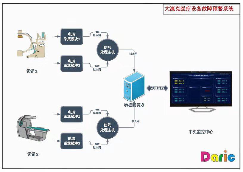 物联网监测系统有哪些公司（物联网监测系统厂家推荐）