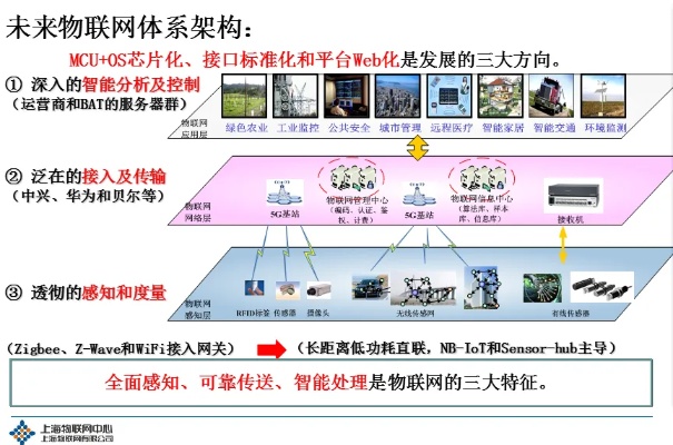 物联网认知系统分类及应用场景分析