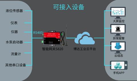 物联网软件系统特点分析,物联网软件系统功能介绍