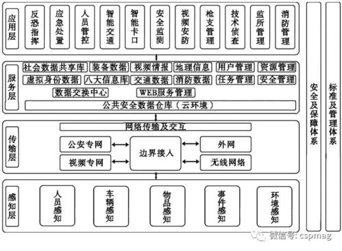 物联网中心系统有哪些部门（物联网中心系统组成结构）